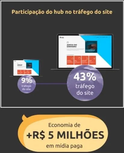 Blog Banco Pan-1
