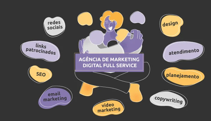 Ilustração sobre serviços de marketing digital de uma agência full service