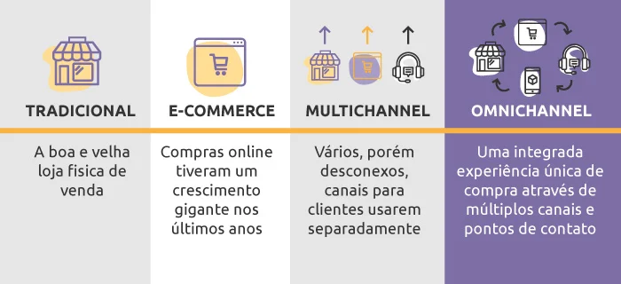 Ilustração sobre serviços de marketing digital