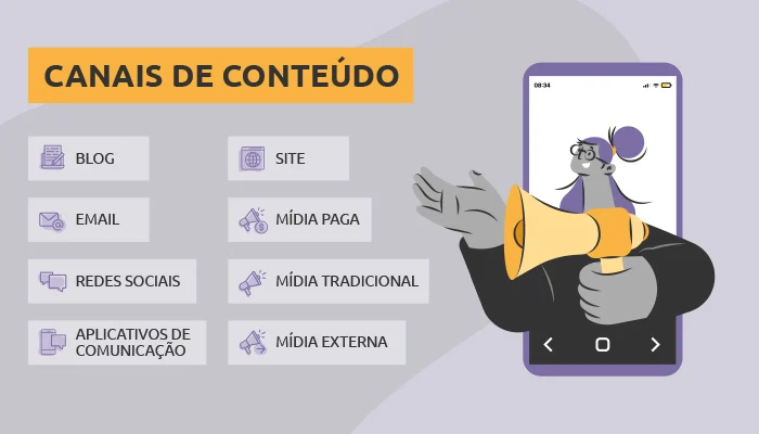 Infográfico: tipos de canais de conteúdo
