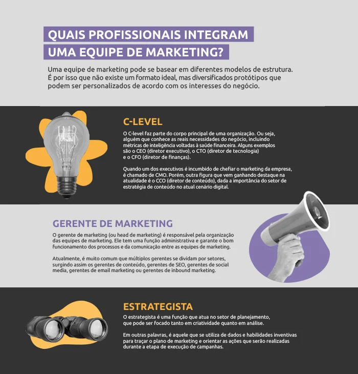 infografico: explicando os detalhes de uma equipe de marketing