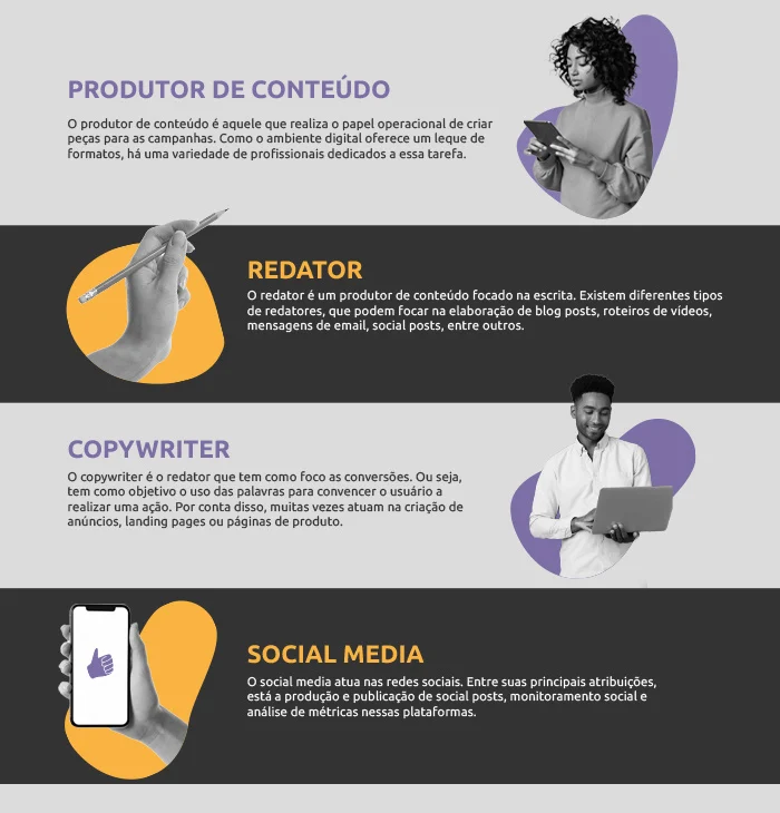 infografico: explicando os detalhes de uma equipe de marketing