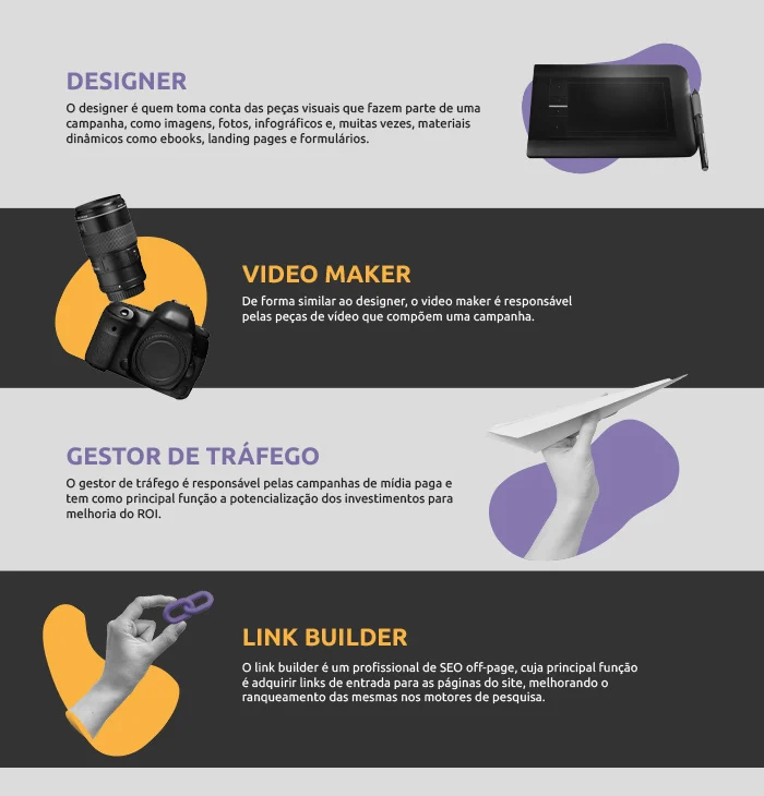 infografico: explicando os detalhes de uma equipe de marketing