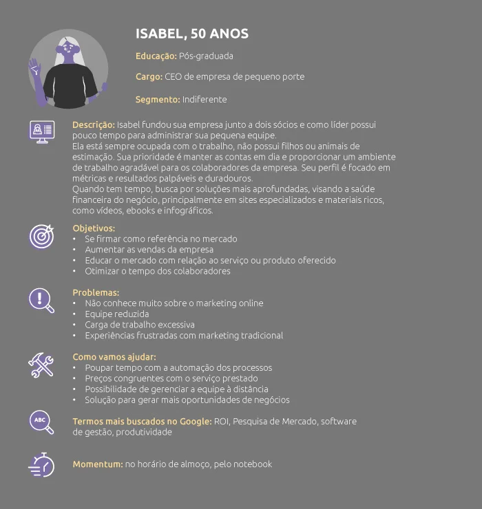 Exemplo de persona: Isabel