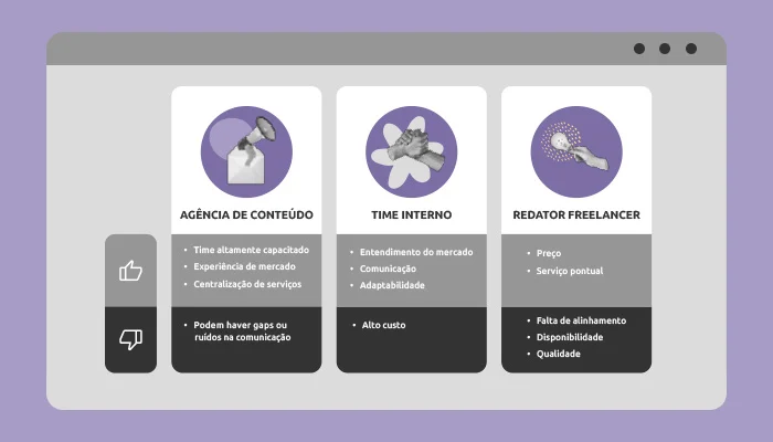 Infográfico mostra prós e contras e contratação de time interno, agência de conteúdo ou freelancers.
