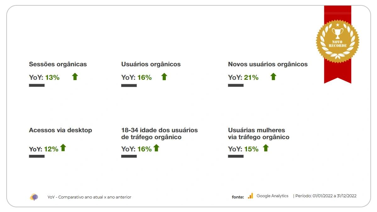 Imagem de capa sobre o case de recorde de tr&aacute;fego org&acirc;nico no site do Insper, com a ajuda da Prosperidade Conte&uacute;dos
