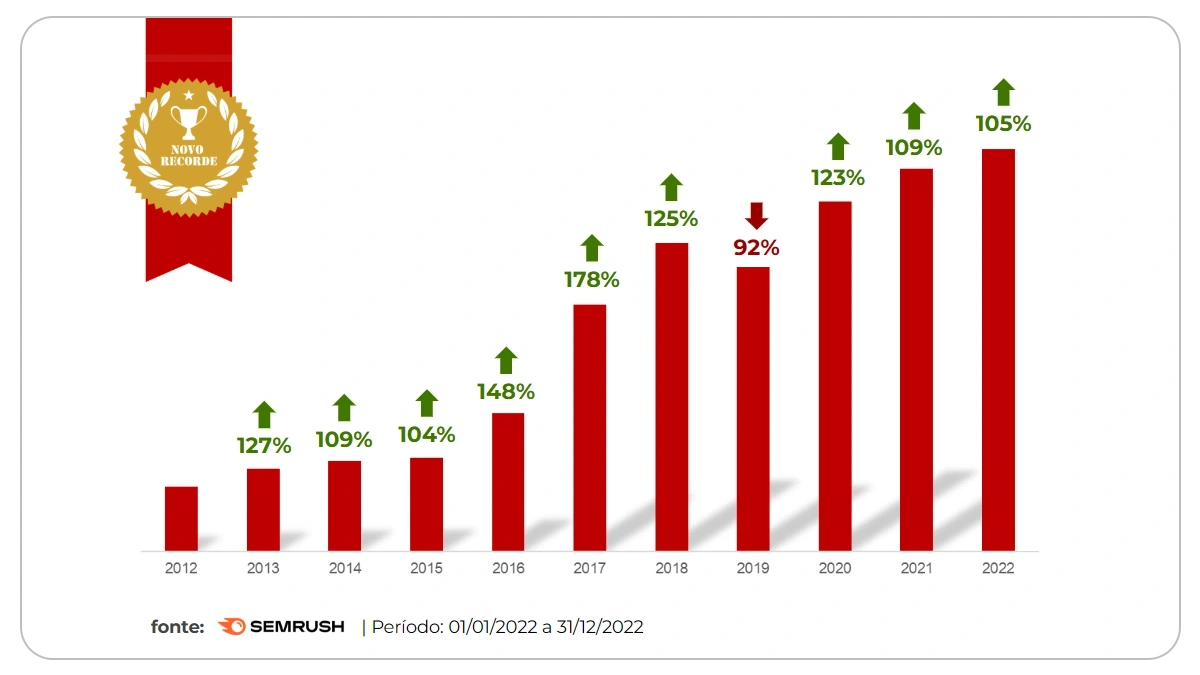 Imagem de capa sobre o case de recorde de tr&aacute;fego org&acirc;nico no site do Insper, com a ajuda da Prosperidade Conte&uacute;dos