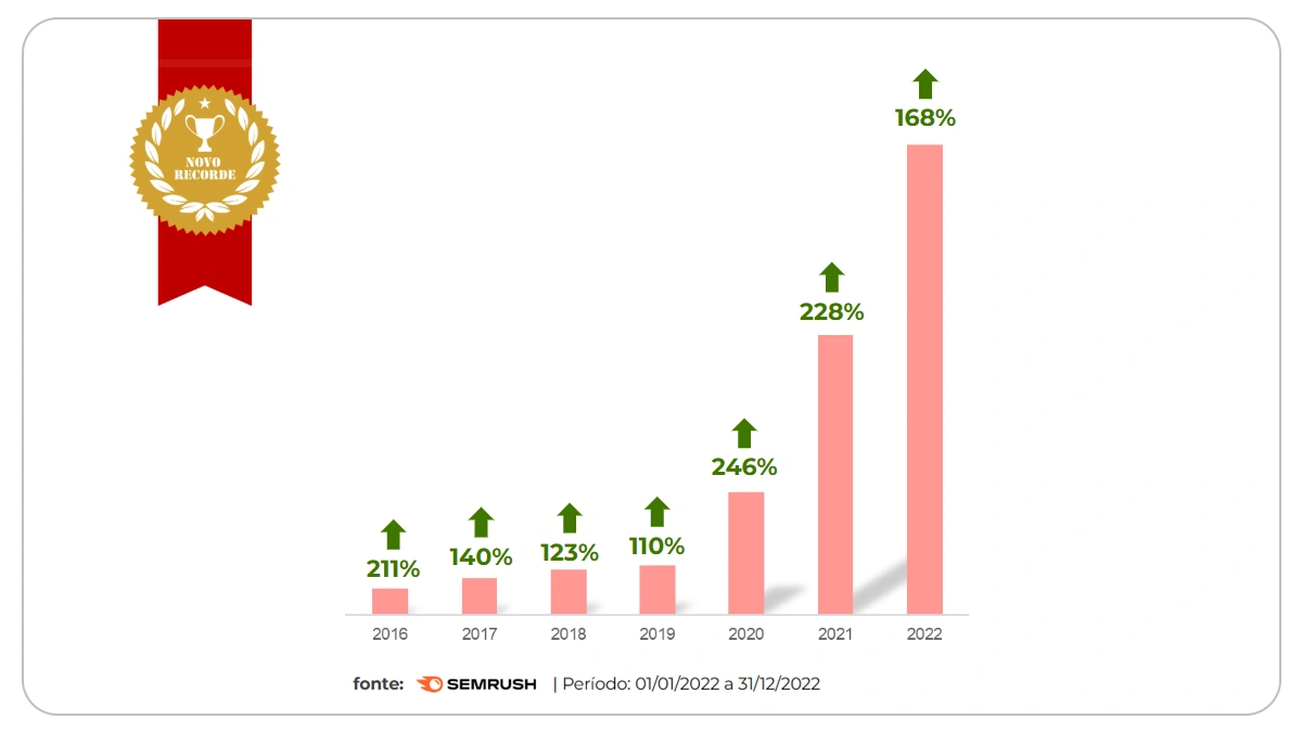 Imagem de capa sobre o case de recorde de tr&aacute;fego org&acirc;nico no site do Insper, com a ajuda da Prosperidade Conte&uacute;dos