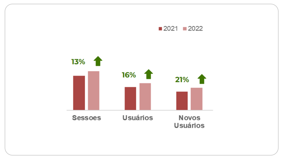 Imagem de capa sobre o case de recorde de tr&aacute;fego org&acirc;nico no site do Insper, com a ajuda da Prosperidade Conte&uacute;dos