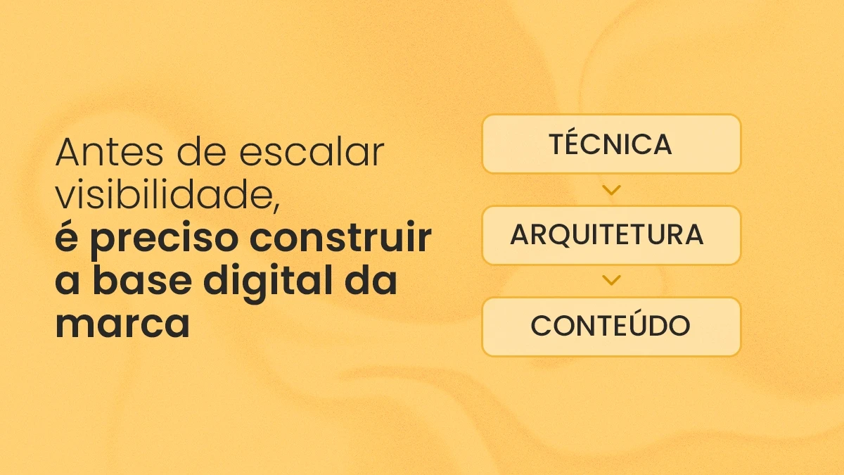 Fotomontagem em tons de amarelo com a frase &ldquo;Antes de escalar visibilidade, &eacute; preciso construir a base digital da marca&rdquo; e os pilares t&eacute;cnica, arquitetura e conte&uacute;do.